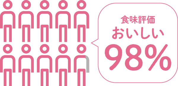 第15回東京都食育フェア味わいアンケート結果