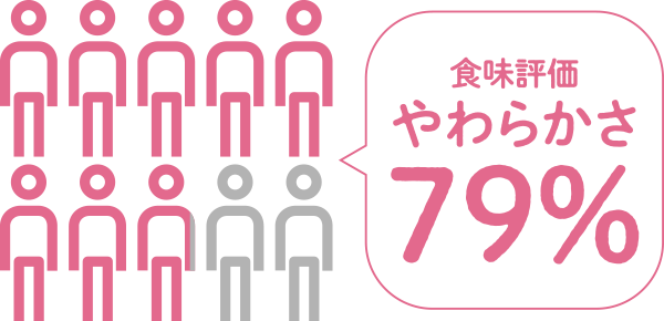 第15回東京都食育フェア味わいアンケート結果