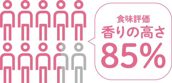 第15回東京都食育フェア味わいアンケート結果